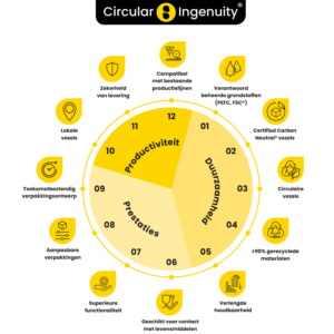 Solidus 360˚ Techno Centre aanpak • Circular Ingenuity